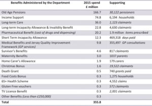 social-security-payouts-2015